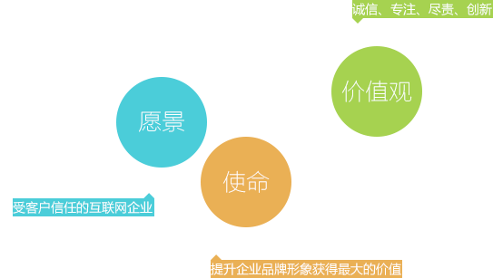 菲凡价值观